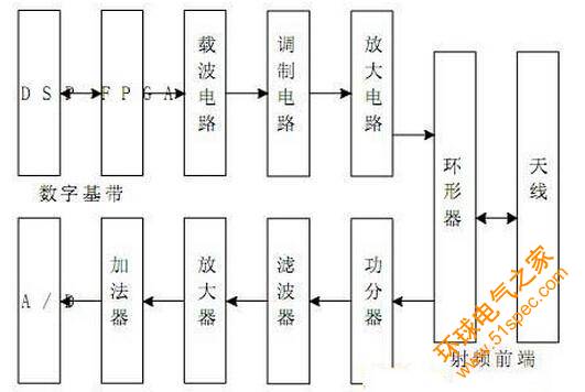 采用RFID技术的物流行业销售系统的应用设计