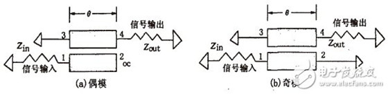 巴伦的特性分析及应用于RFID系统的微型巴伦设计