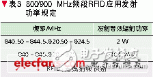 關于超高頻RFID應用的電磁兼容性研究過程詳解