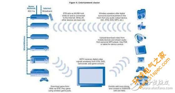 关于RFID、NFC、ETC、UWB技术的原理与功能分析