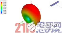 基于可手戴RFID標簽天線的設計解析