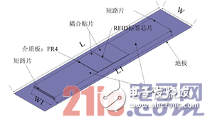 基于可手戴RFID標簽天線的設計解析