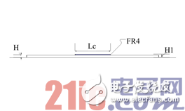 基于可手戴RFID標簽天線的設計解析