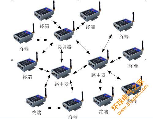 基于Zigbee技術(shù)的家用無線網(wǎng)絡(luò)平臺設(shè)計(jì)方案