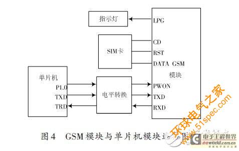 一种全自动电饭锅远程智能控制系统的设计方案