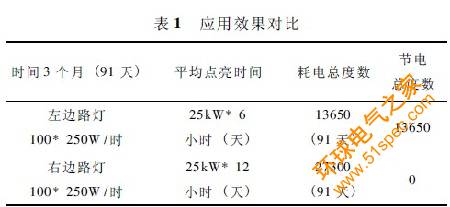 基于物聯網的道路照明系統設計