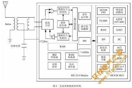 基于物聯網的道路照明系統設計