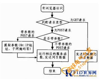 基于物聯(lián)網(wǎng)的嵌入式以太網(wǎng)終端平臺設(shè)計與實現(xiàn) 