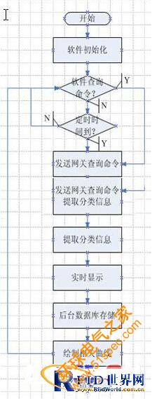 基于物聯網的智能樓宇變形沉降監測系統設計方案