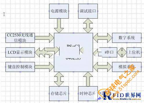 基于物聯網的智能樓宇變形沉降監測系統設計方案