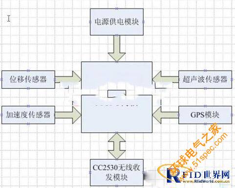 基于物聯網的智能樓宇變形沉降監測系統設計方案