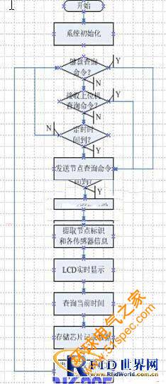 基于物聯網的智能樓宇變形沉降監測系統設計方案