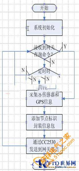 基于物聯網的智能樓宇變形沉降監測系統設計方案