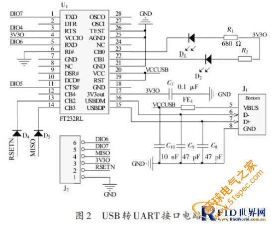 基于IPv6的無線傳感器網(wǎng)絡(luò)邊界路由器的設(shè)計(jì)方案