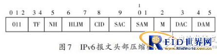 基于IPv6的無線傳感器網(wǎng)絡(luò)邊界路由器的設(shè)計(jì)方案