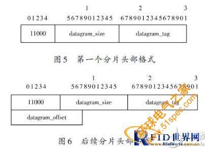 基于IPv6的無線傳感器網(wǎng)絡(luò)邊界路由器的設(shè)計(jì)方案