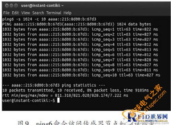 基于IPv6的無線傳感器網(wǎng)絡(luò)邊界路由器的設(shè)計(jì)方案