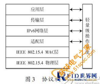 基于IPv6的無線傳感器網(wǎng)絡(luò)邊界路由器的設(shè)計(jì)方案