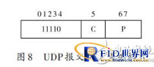 基于IPv6的無線傳感器網(wǎng)絡(luò)邊界路由器的設(shè)計(jì)方案
