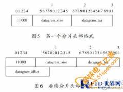 基于IPv6的無線傳感器網(wǎng)絡(luò)邊界路由器的設(shè)計(jì)方案