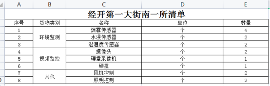 已过滤：Acrel-2000E配电室综合监控系统在经开第一大街南一所中的应用1365.png