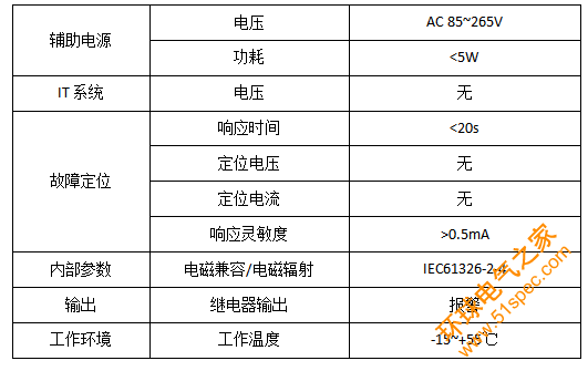 绝缘故障定位仪.png