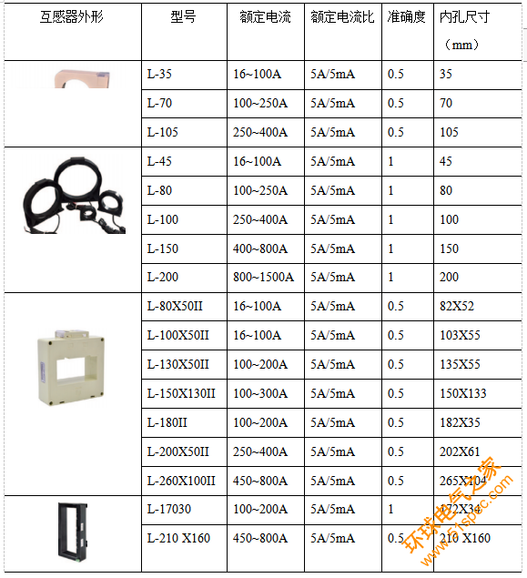 互感器选型.png