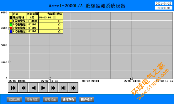 已过滤：系统绝缘监测在码头岸电配电系中的应用-陈冬(22.022530.png