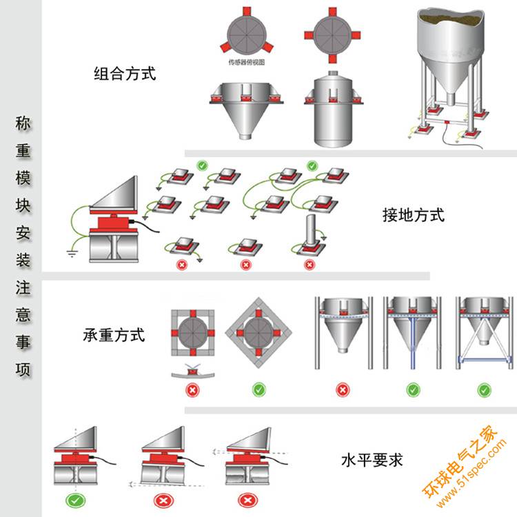 10吨反应釜称重模块电子秤