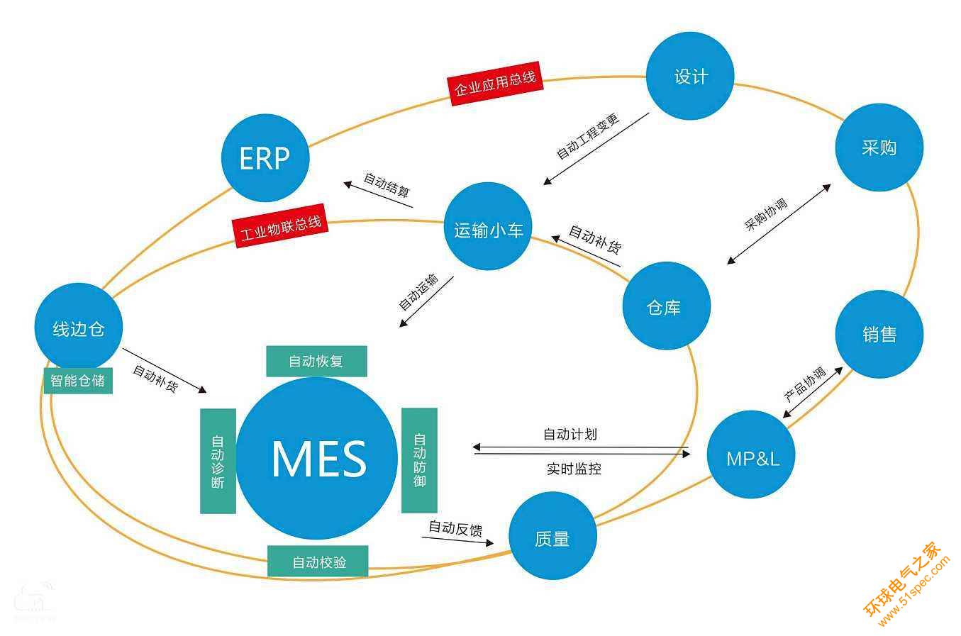 MES系統軟件在生產與管理間的作用