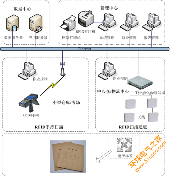 RFID试卷管理系统