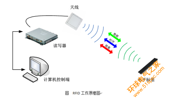 RFID试卷管理系统