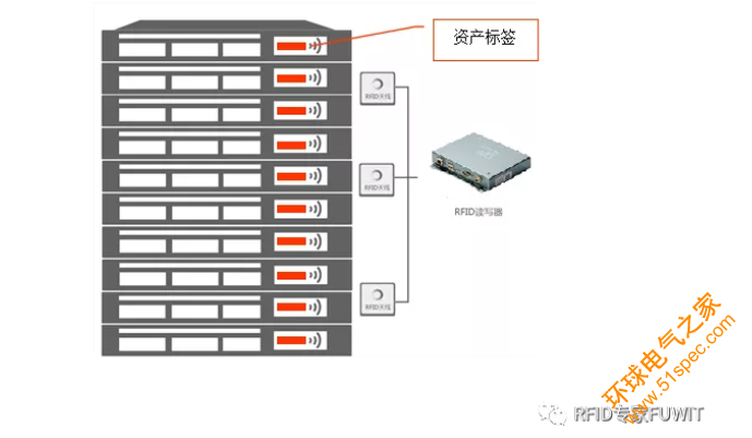 rfid资产管理