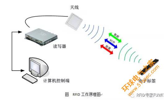 rfid资产管理