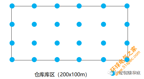 RFID仓储管理定位基站