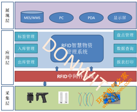 RFID物资管理系统解决方案（世界网）525.png