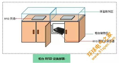 RFID珠宝看货盘在智慧珠宝管理系统应用