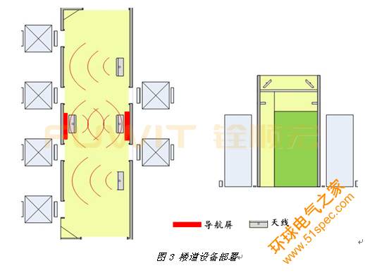 超高频RFID智慧酒店管理系统,RFID发卡器,RFID客户导航系统