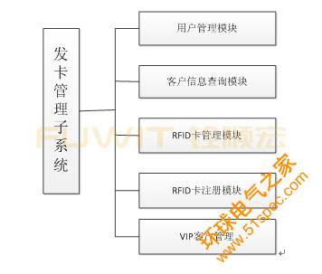 RFID发卡管理子系统,RFID智慧酒店管理系统,RFID发卡器