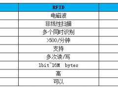 超高频RFID打印机,RFID条码打印,RFID服装标签打印