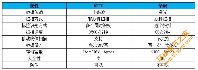 RFID服装供应链管理系统