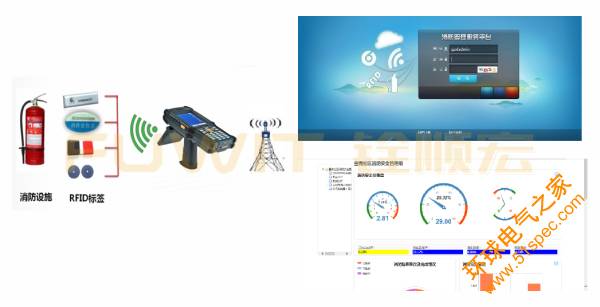 消防器材RFID固定资产管理系统,RFID固定资产,RFID资产管理系统