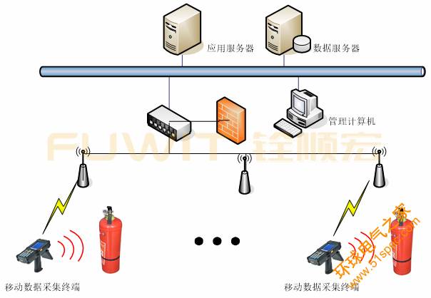 RFID消防器材管理系统