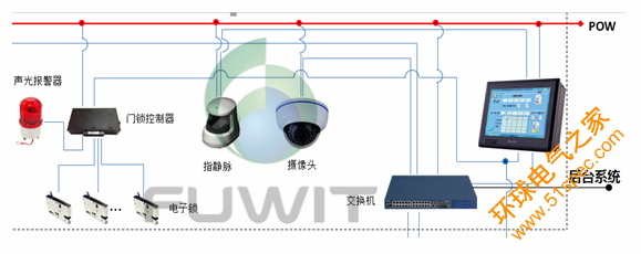 RFID智能档案柜,RFID涉密资产,RFID档案