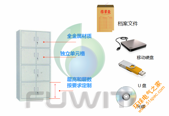 RFID智能档案柜,RFID涉密资产,RFID档案