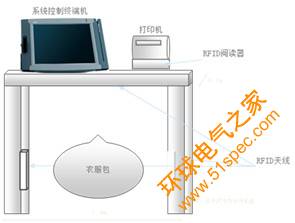 rfid读写器，rfid打印机，rfid制服管理软件安装示意图