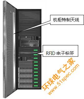 RFID机柜实现准确快速掌握重要固定资产信息