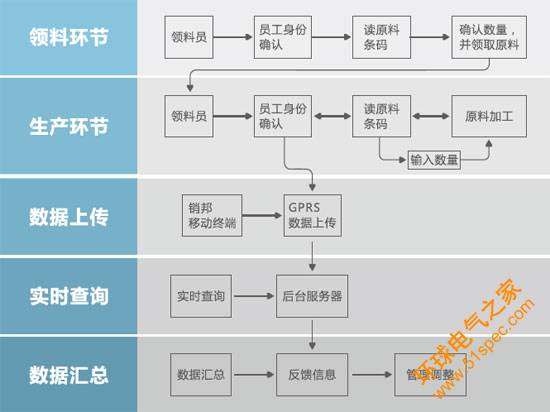 生产计件管理系统图