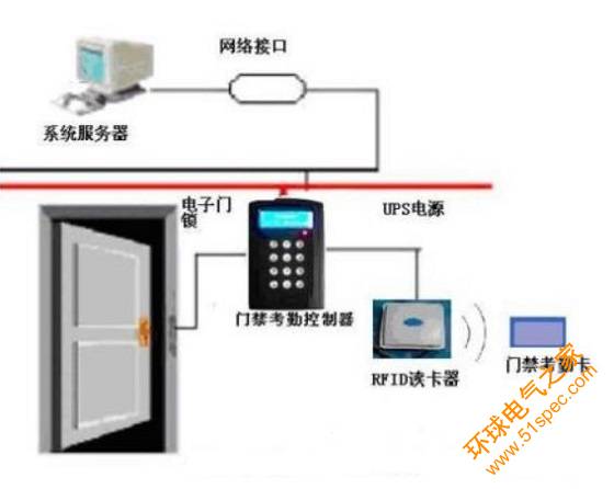 简单探析基于RFID技术的门禁系统