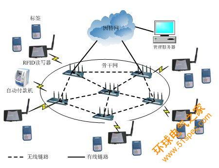 基于RFID技术和协同过滤技术的传统超市购物应用